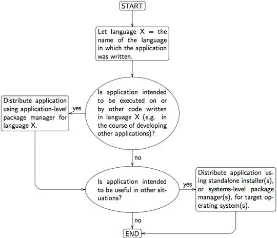 Output from the code above