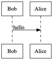 Text overlap