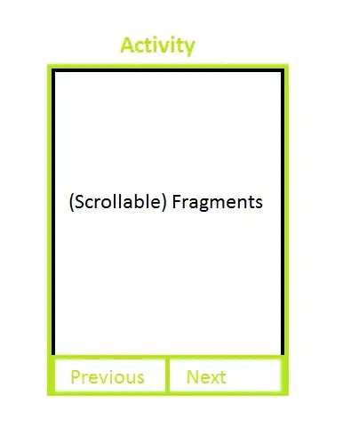 Azure AD portal