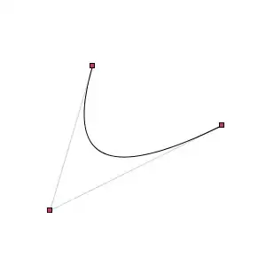 resulting plot