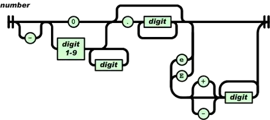 Appended label