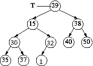 Tree 2