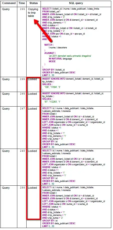 Version set history
