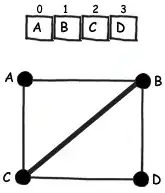 Quad with vertices: A, B, C, D