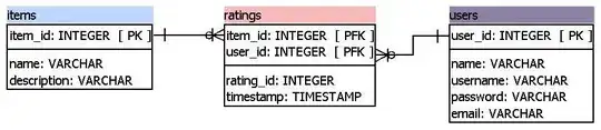 Each file is 0 byte long