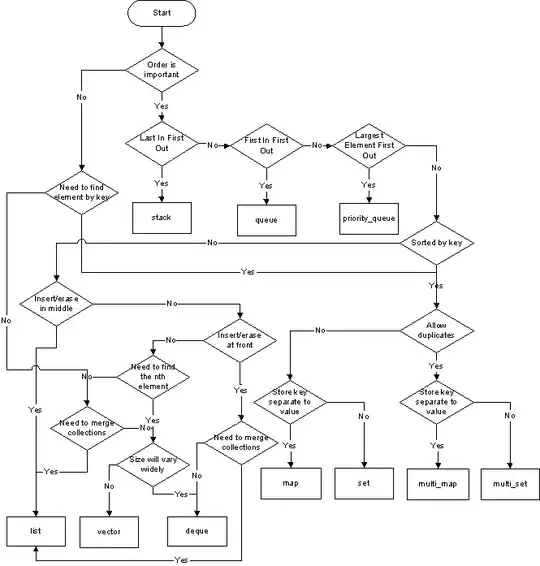Plotted as a barplot.