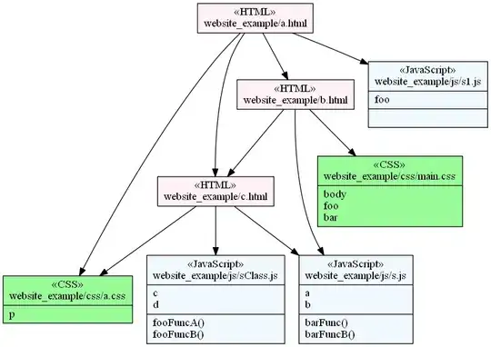 Diagram generated by wavi