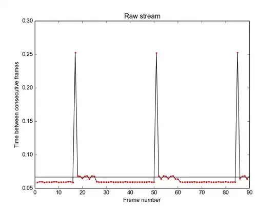 Same as above, but timestamps from a raw stream instead