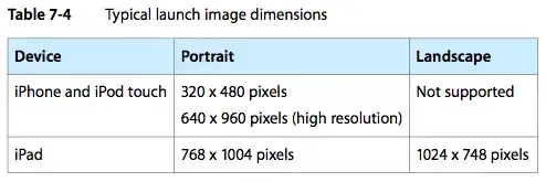 HTML Attributes