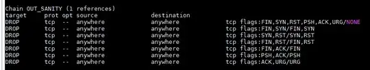 iptables list result