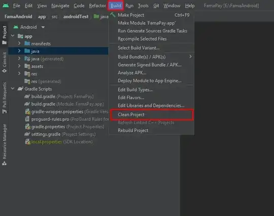 Output with wrong countries