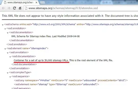 Schema for Sitemap index files