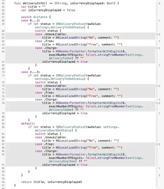 Widget hierarchy