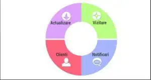 Custom Framework General Settings