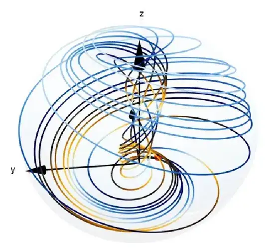 Vue-formular