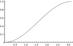 Animation example