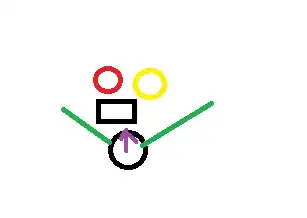 Violin plots
