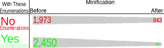 Chart of code sizes