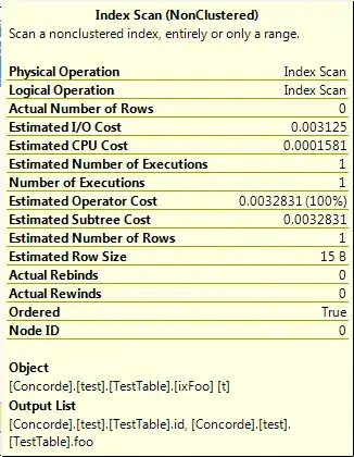 Line of code