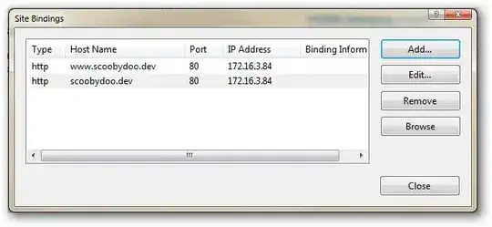 CI truncated