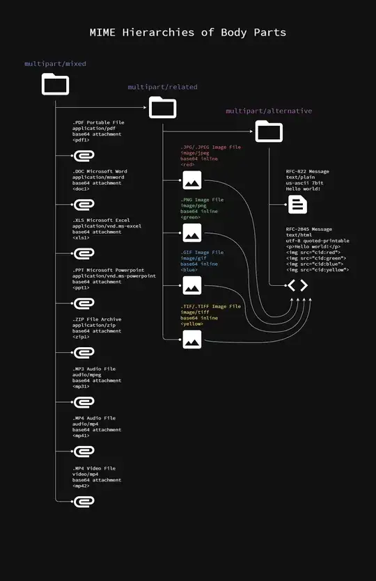 SP2013 Left Navigation Element Hierarchy