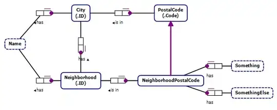 support pattern shape