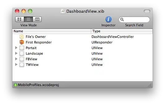 Performance Output
