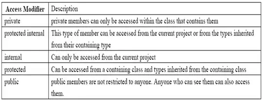 currentUserGroups