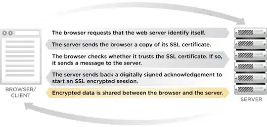 resource folder