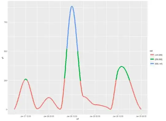 resulting plot
