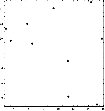 plot layout