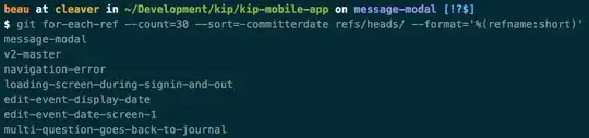 Recent Git branches