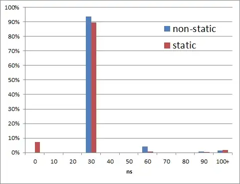 ggplot bar and line