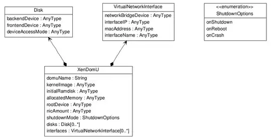 Class Diagram of AllClasses custom implementation