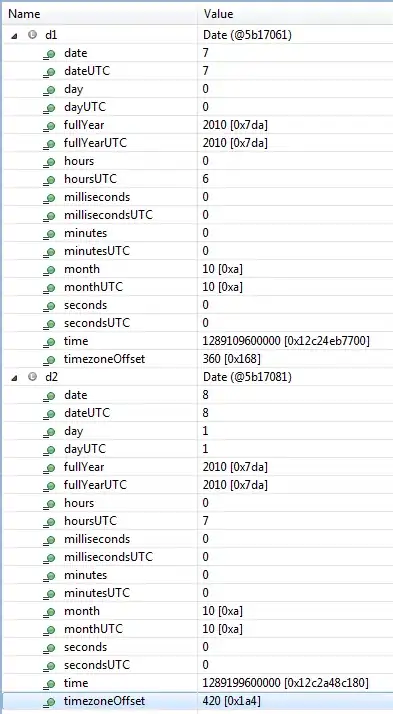 Gantt chart