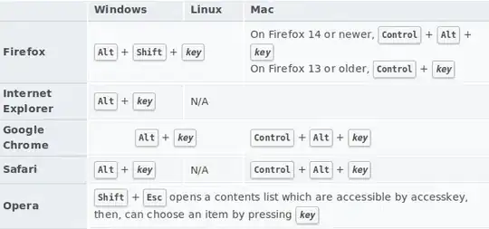 accesskey_browsers
