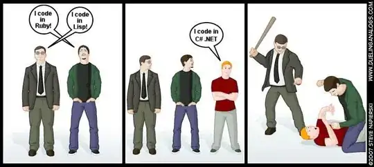 Standards