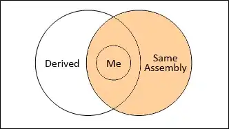 python variables