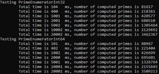 Output of program