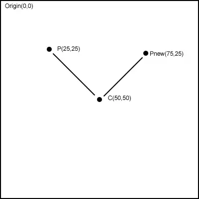 closest possible graphviz output