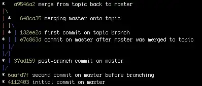 Source Tables