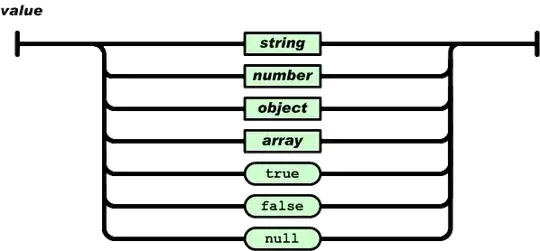 JSON Value diagram