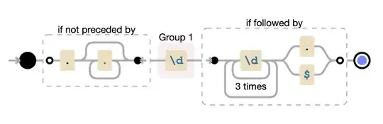 flow diagram