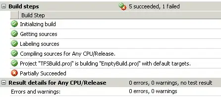 Desired output
