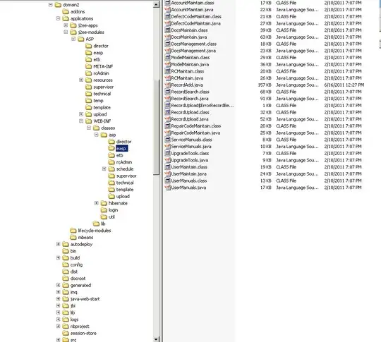site hierarchy