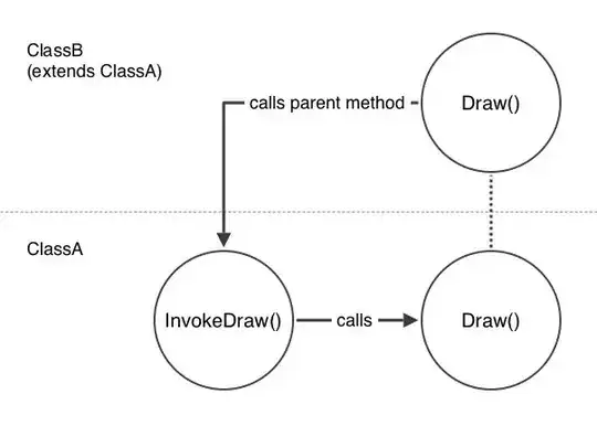 vertical example