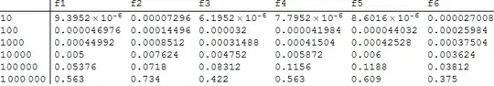 Resize samples