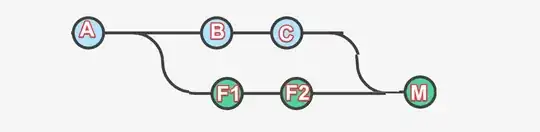 output