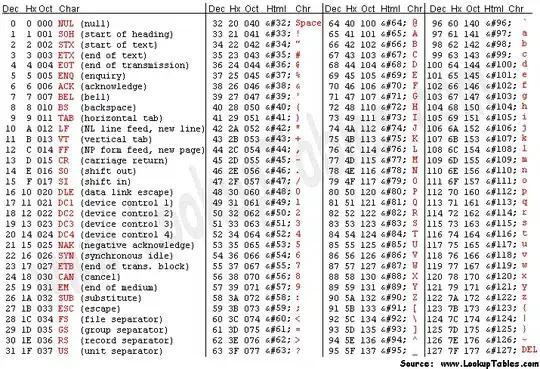 Iterating HashTable's Keys