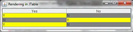 Rendering in JTable